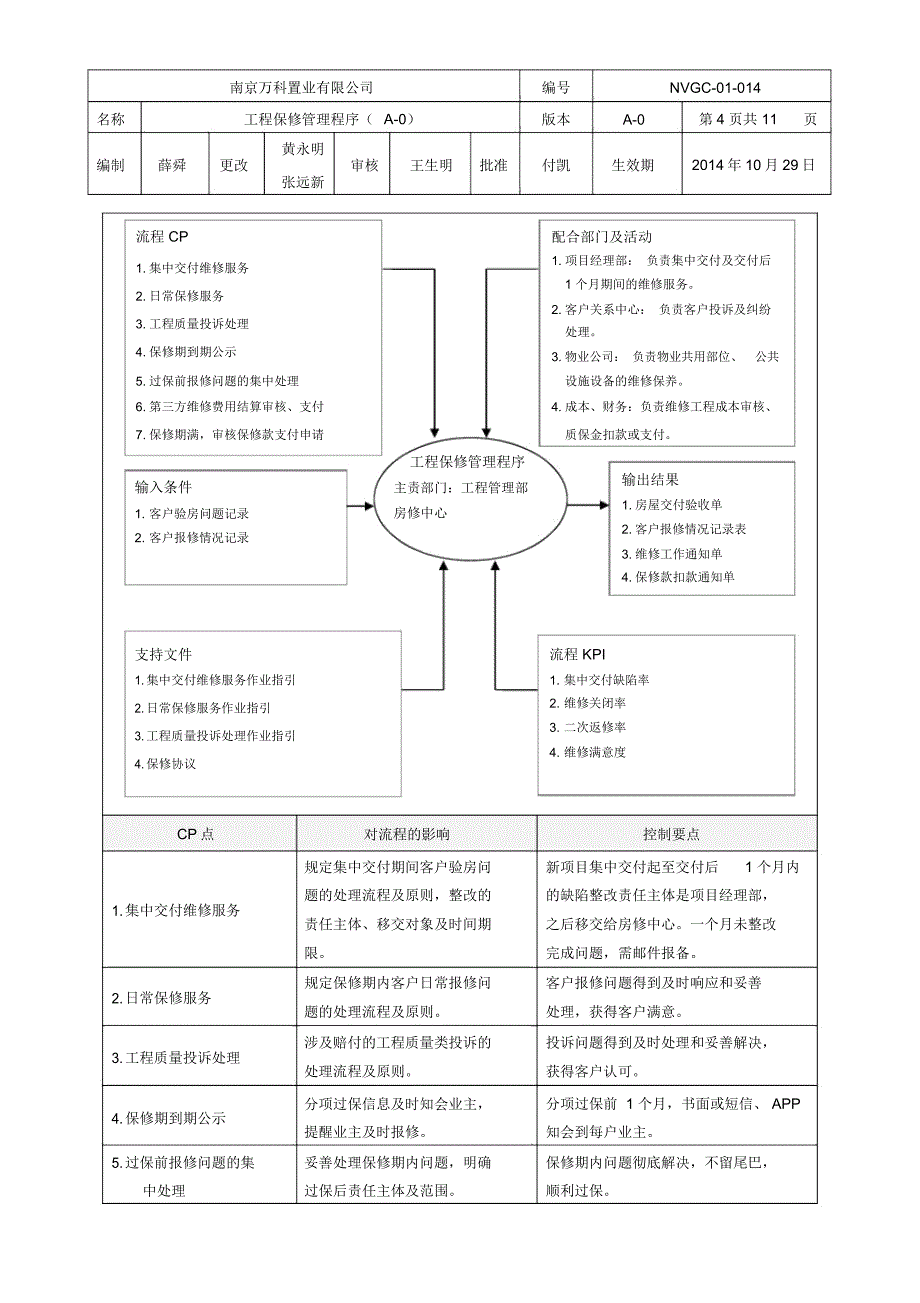 工程保修管理程序_第4页