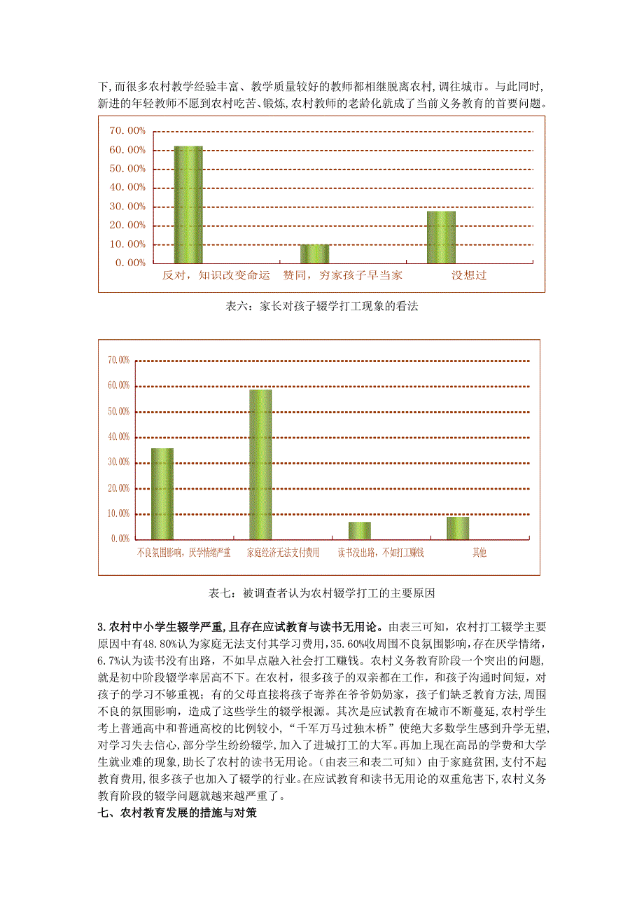 三下乡雷之梦调查问卷报告_第4页