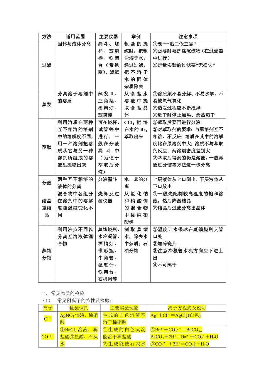 化学必修一整理_第5页