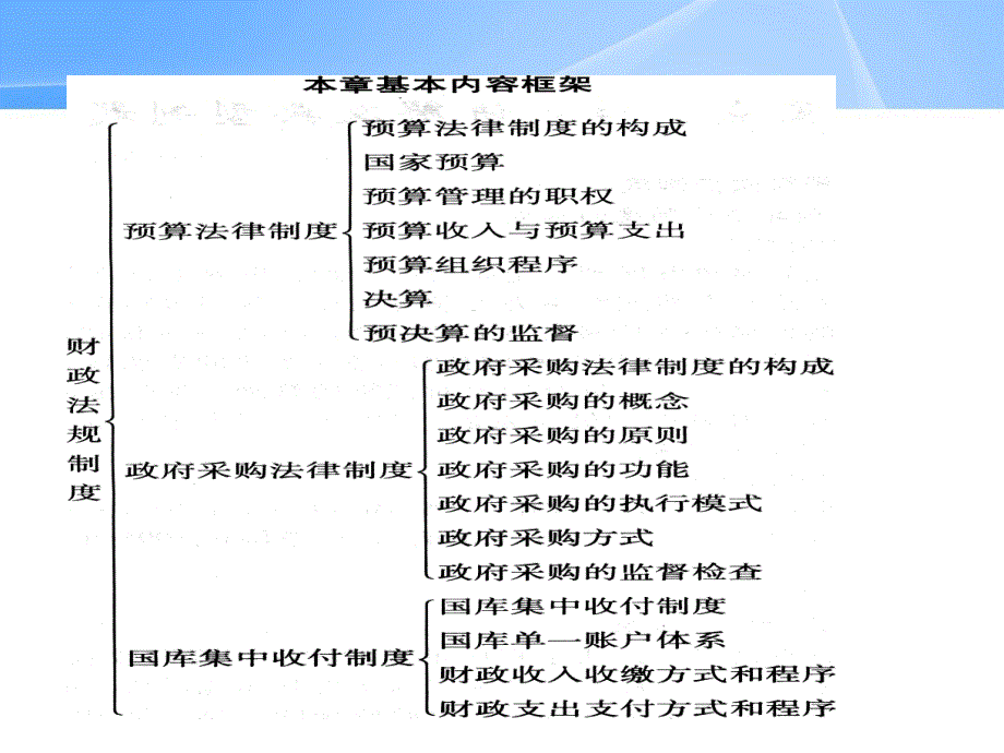 第四章财政法律制度_第2页