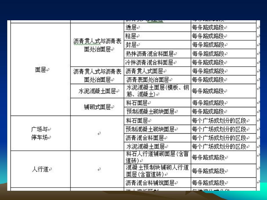 市政工程分部工程分项工程检验批划分一览表.ppt_第4页