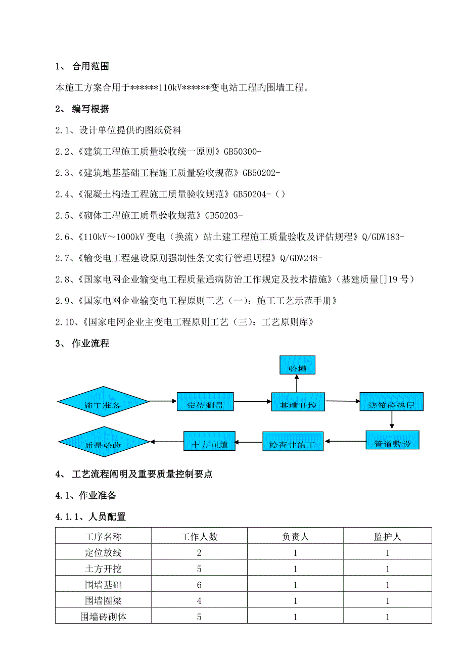 围墙工程施工课件_第4页