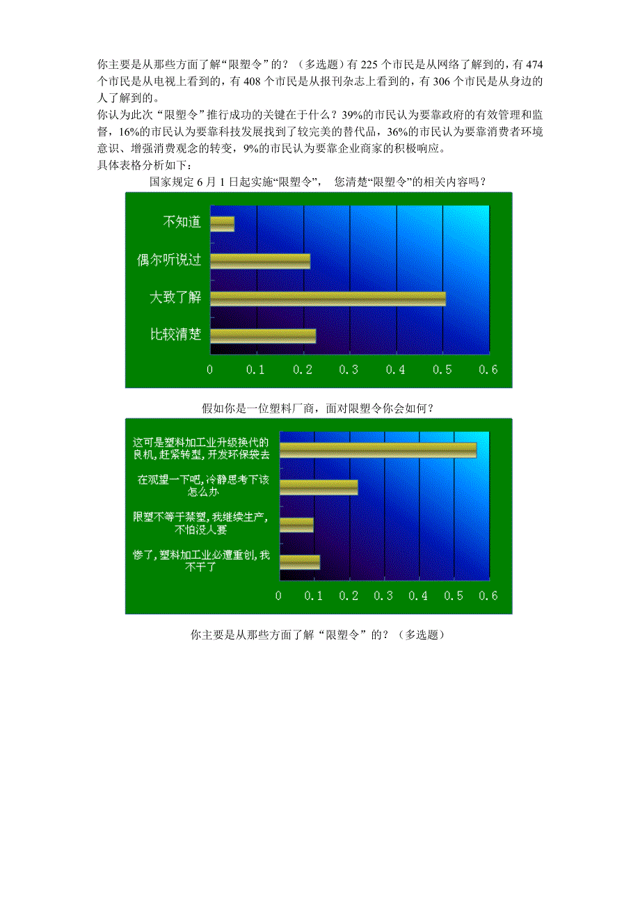 最新限塑令社会调查报告_第2页