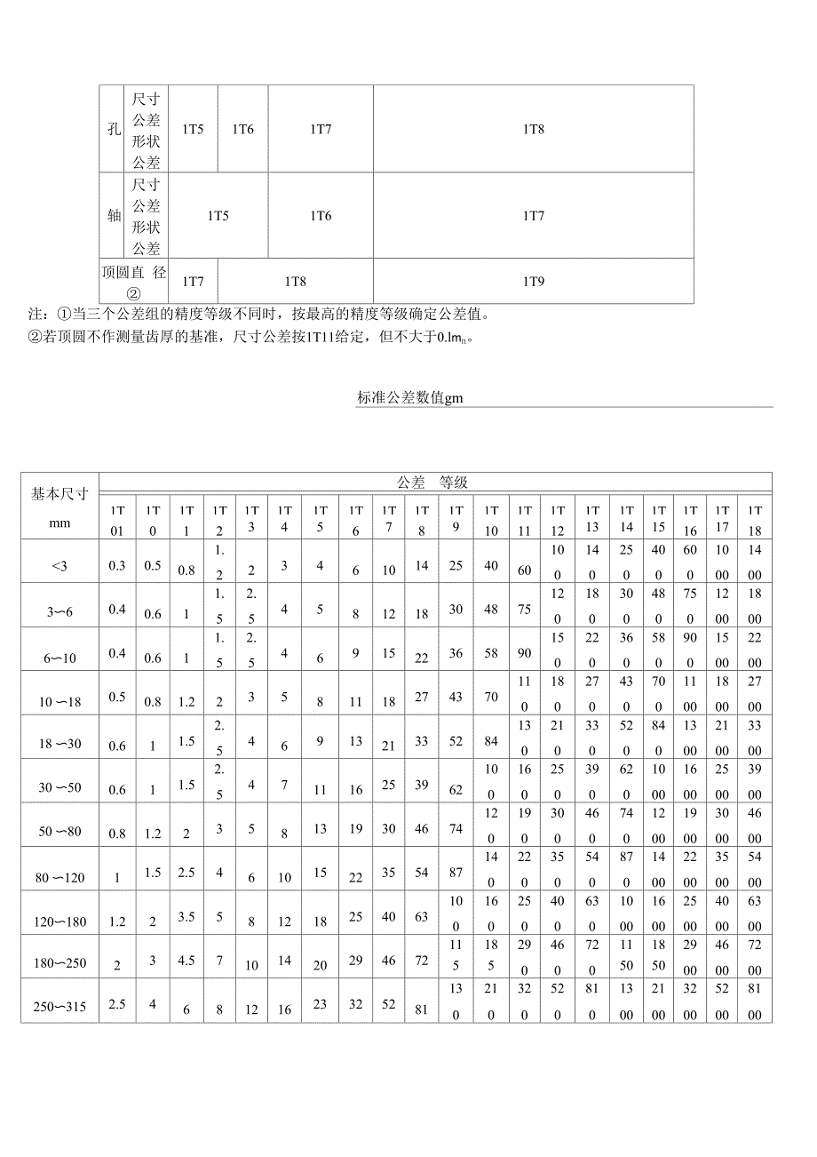 齿轮各项公差表_第3页