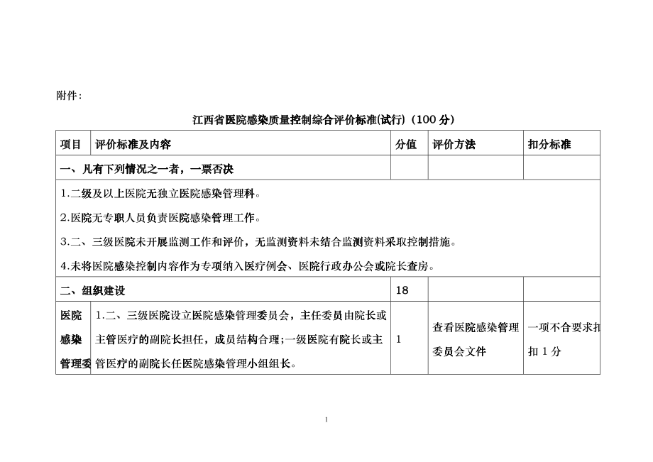 XXXX省6月江西省卫生厅医院感染质量考评标准via