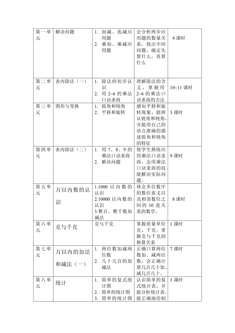 义务教育课程标准试验教科书小学数学二年级下册课程纲_第4页