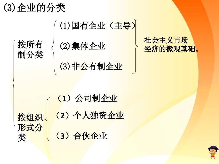 企业的的经营开放课_第4页