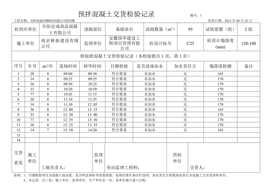 预拌混凝土交货检验 编号.doc_第2页