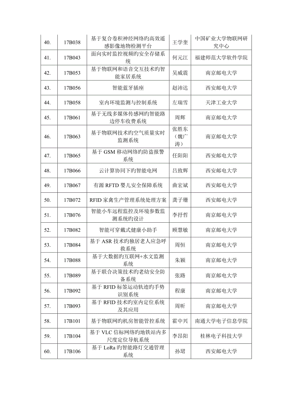 第三届3S杯大学生物联网技术与应用三创大赛初赛评审.doc_第4页