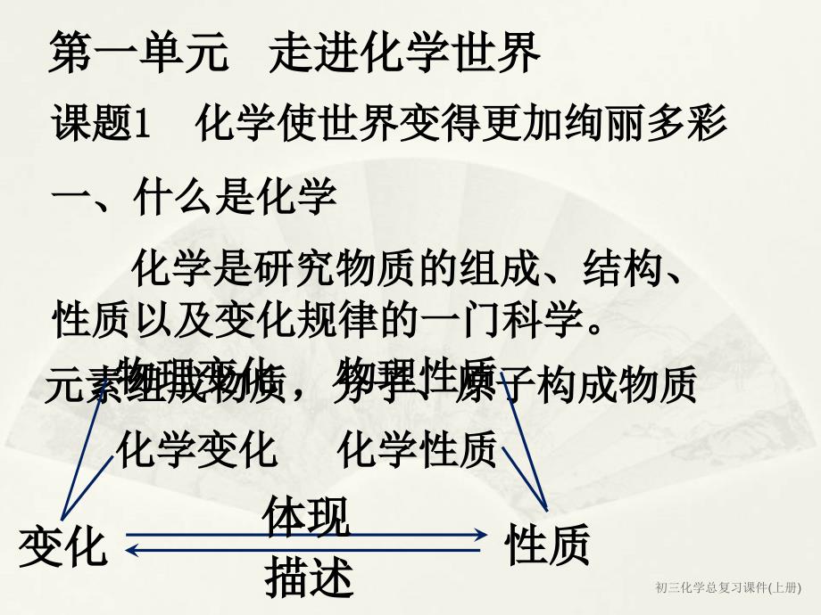 初三化学总复习课件上册经典实用_第2页