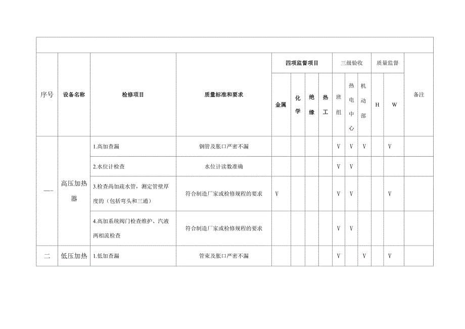 热电中心#3汽轮机组大修方案_第5页