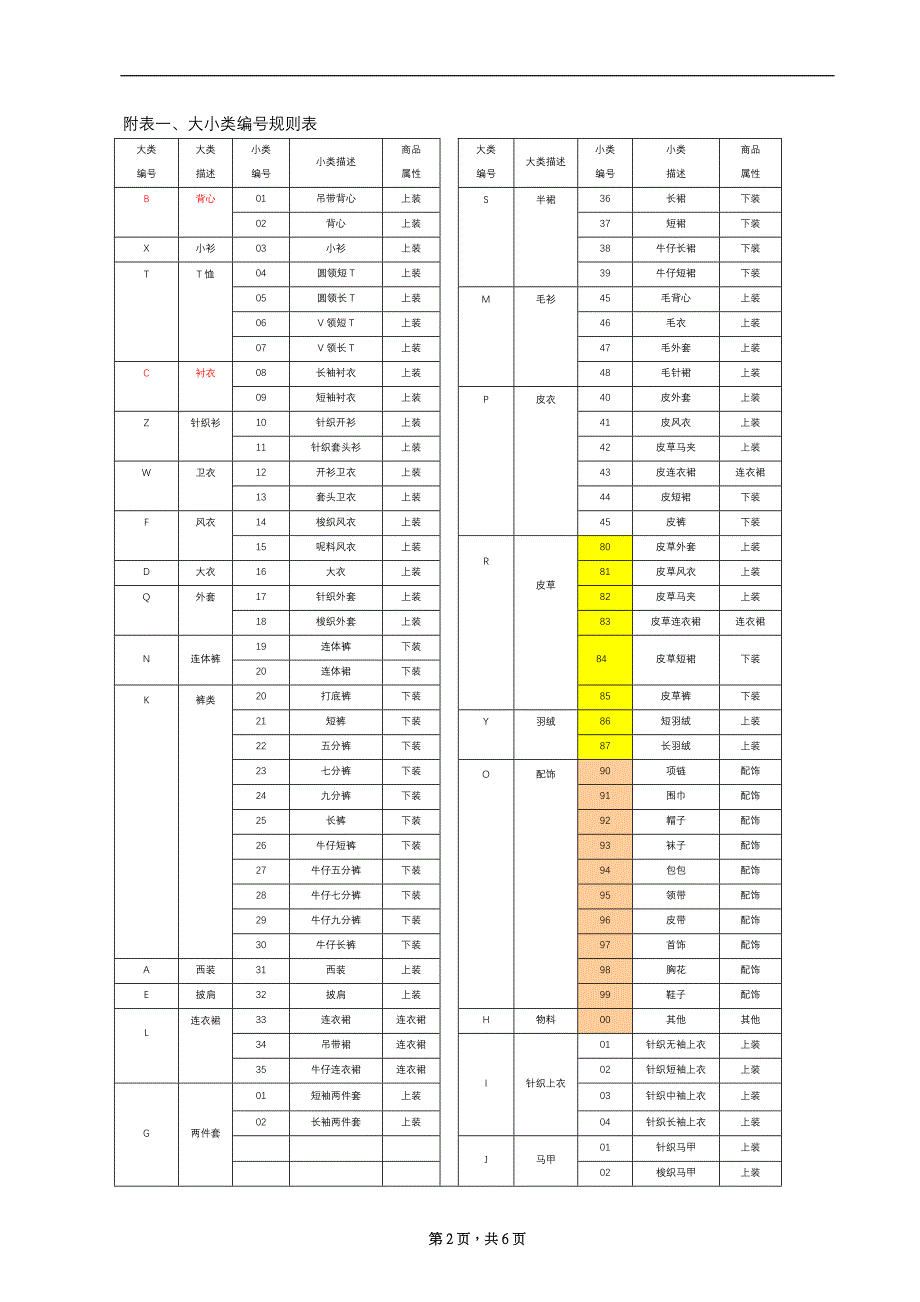 服饰编码规则表_第2页