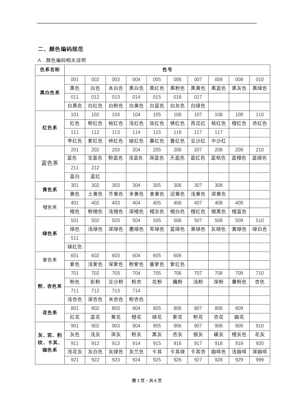 服饰编码规则表_第3页