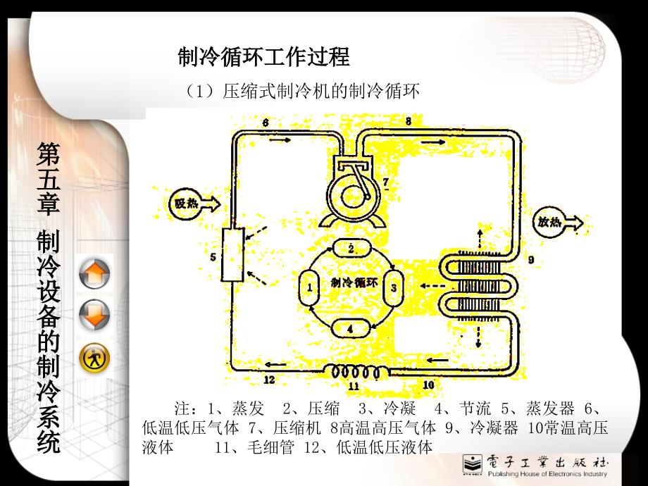 abr0515制冷设备的制冷系统制冷系统的基本组成53页_第3页