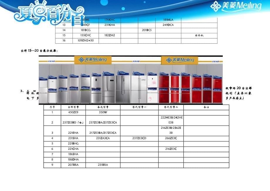 XXXX年美菱产品终端出样规范_第5页