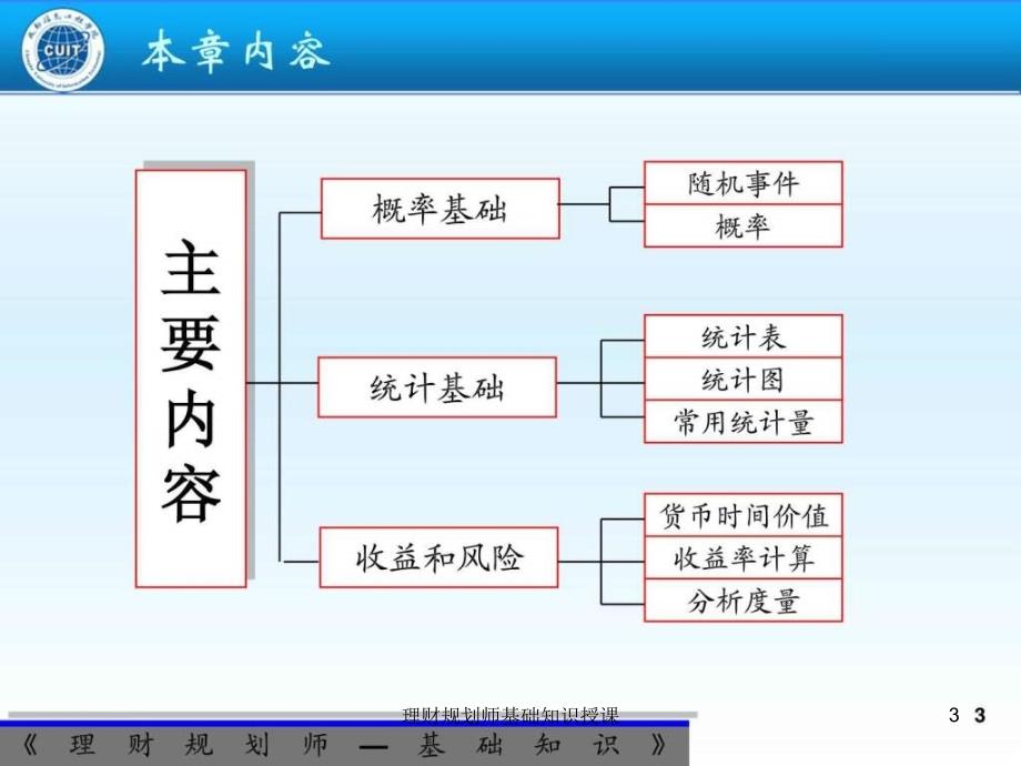 理财规划师基础知识授课课件_第3页