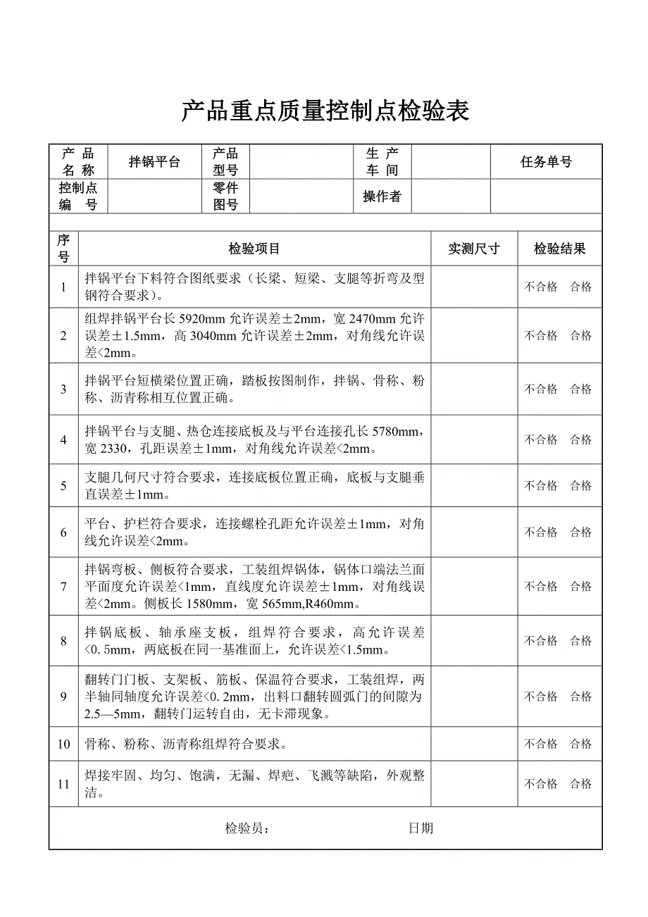 180产品重点质量控制点检验表.doc_第2页