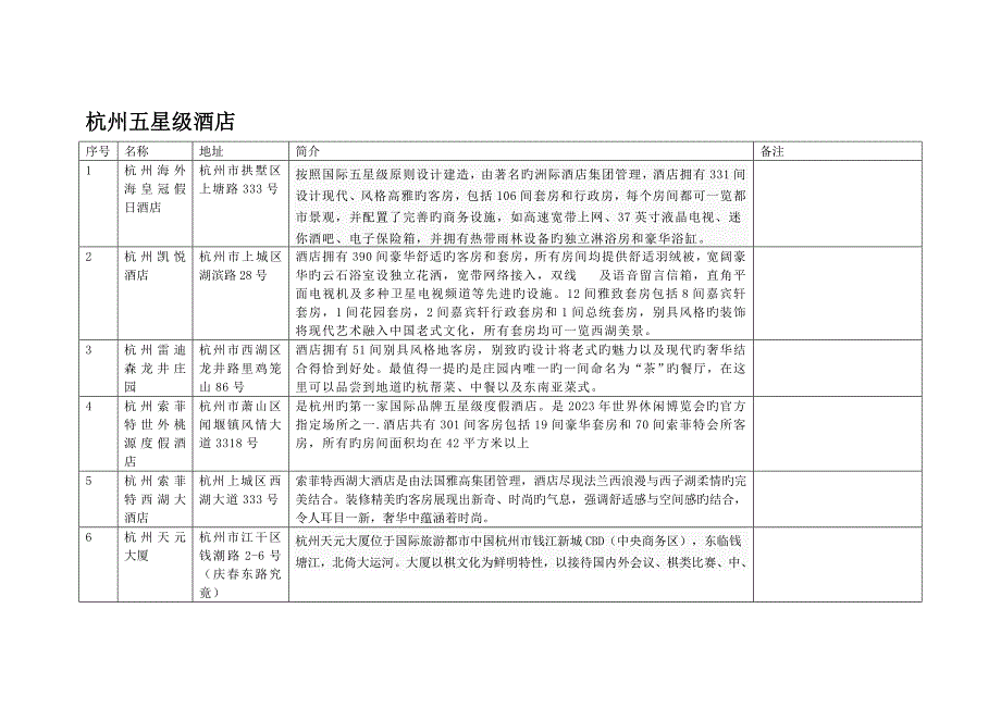 杭州五星酒店大全.doc_第1页