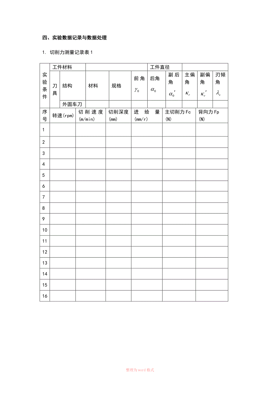 车削加工切削力测量实验报告书(附指导书)_第4页