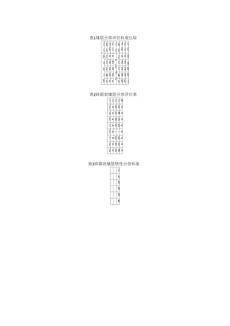 储层分类标准_第1页