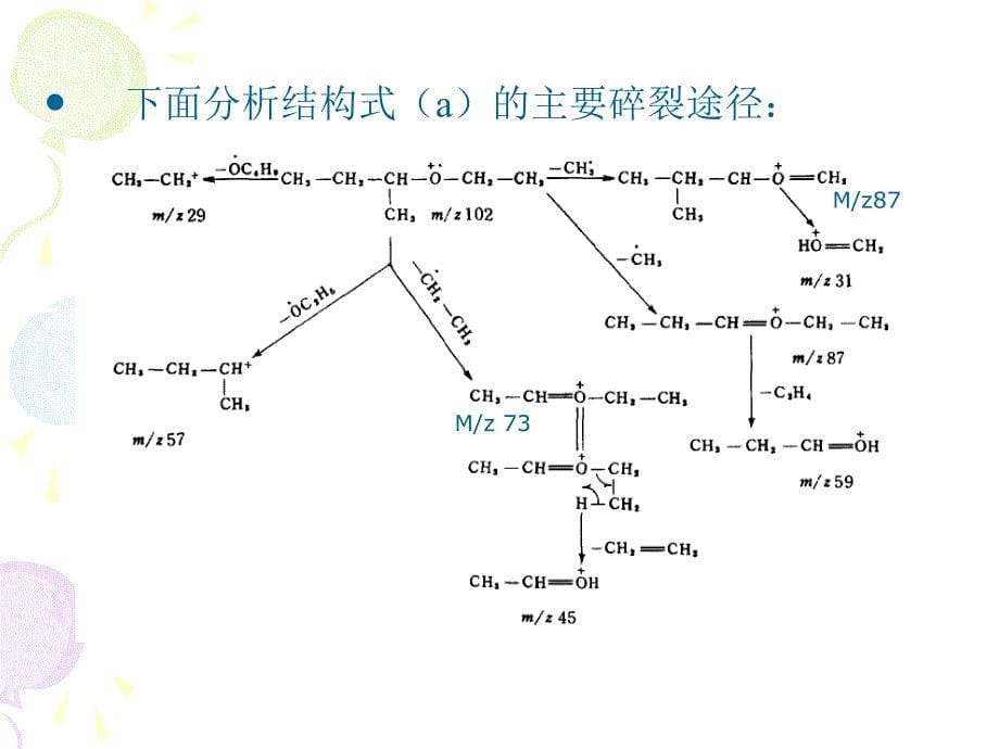 质谱解析举例PPT课件_第5页