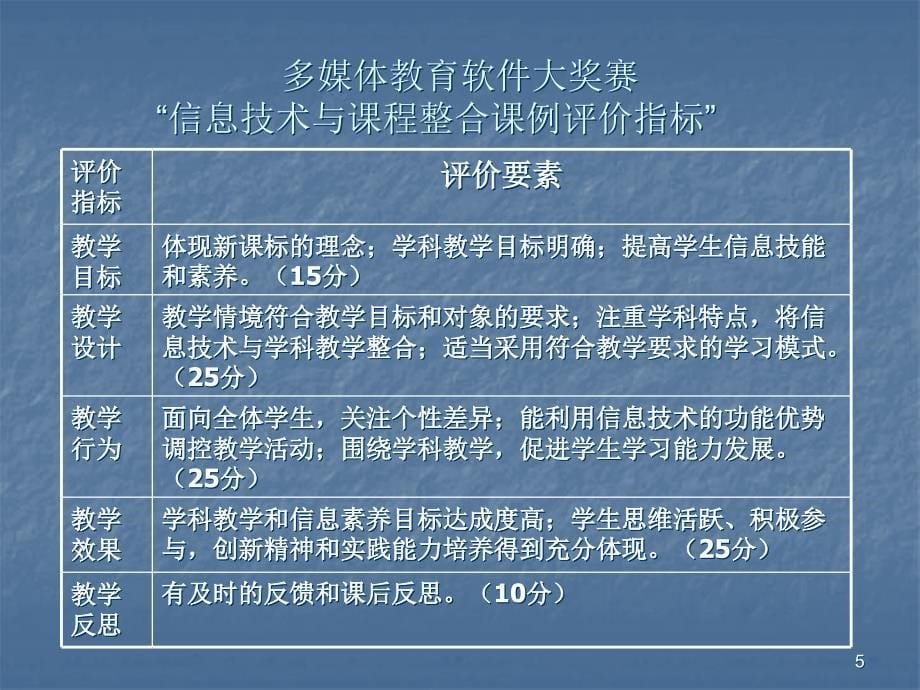 信息技术与学科课程整合教学设计ppt课件_第5页