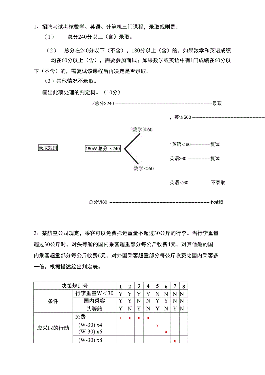 判定表和判定树_第1页