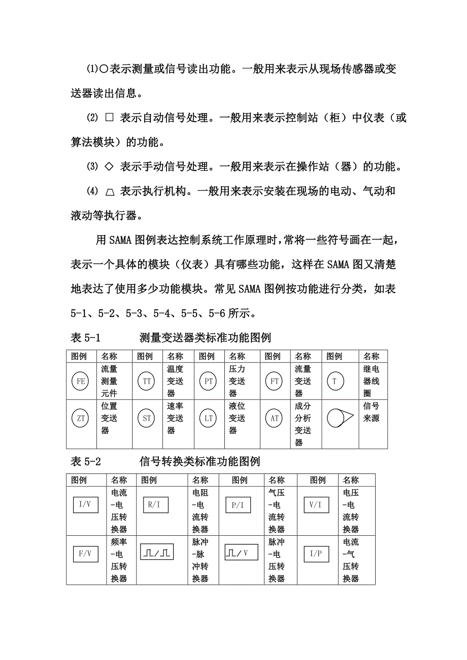 SAMA图教程名师制作优质教学资料_第2页