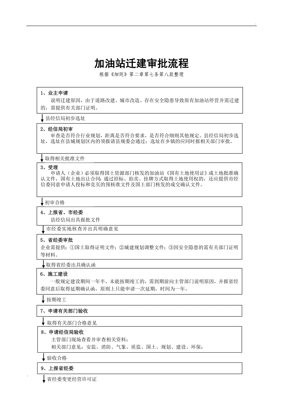 新建加油站审批流程_第2页