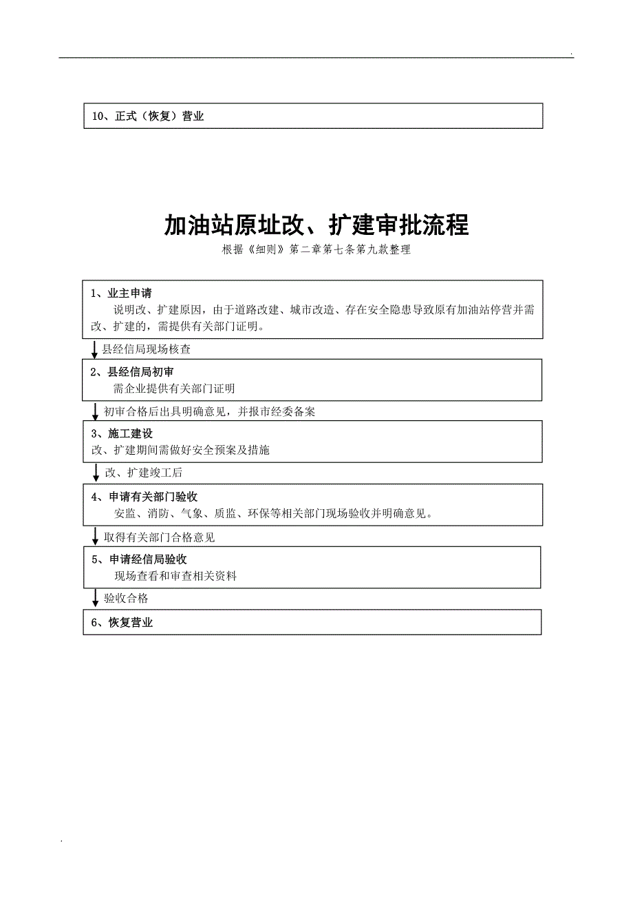 新建加油站审批流程_第3页