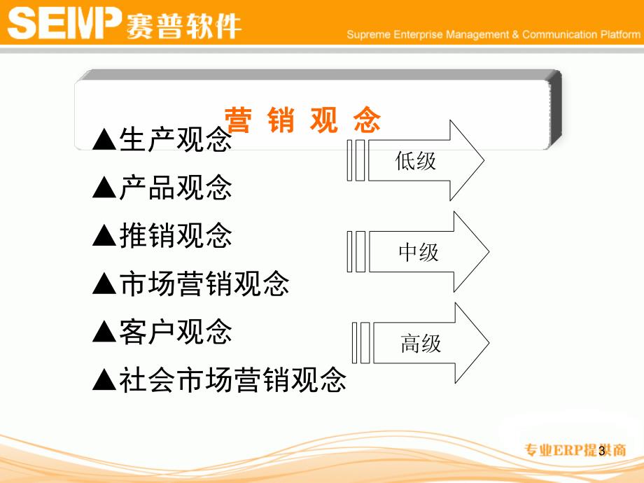 赛普软件销售心得交流_第3页