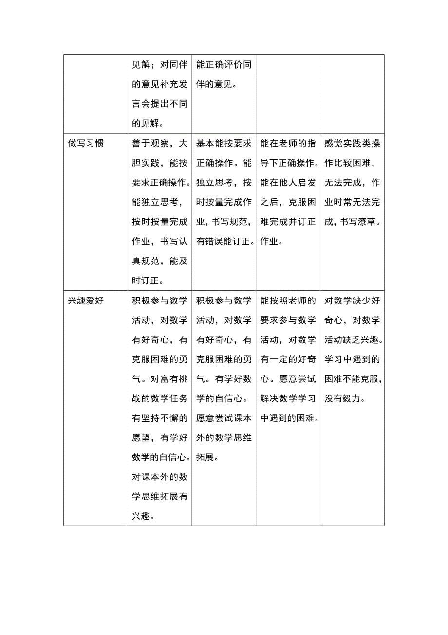 一年级学生学习准备期评价表_第5页