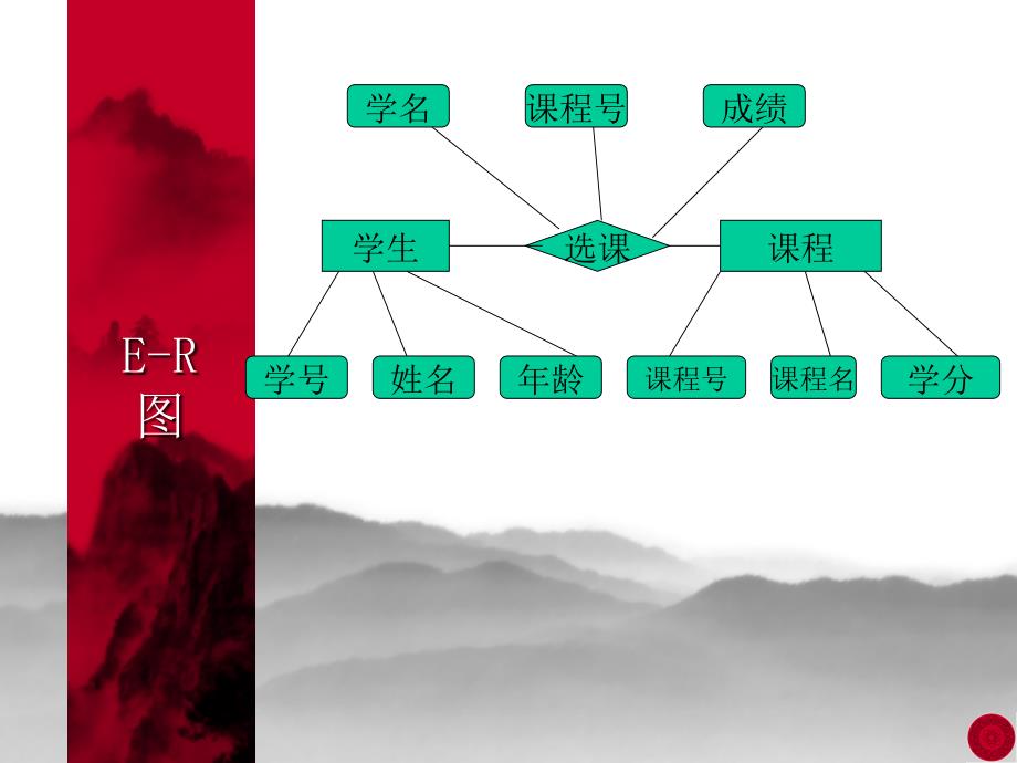 教学课件第4讲数据库设计基础_第4页