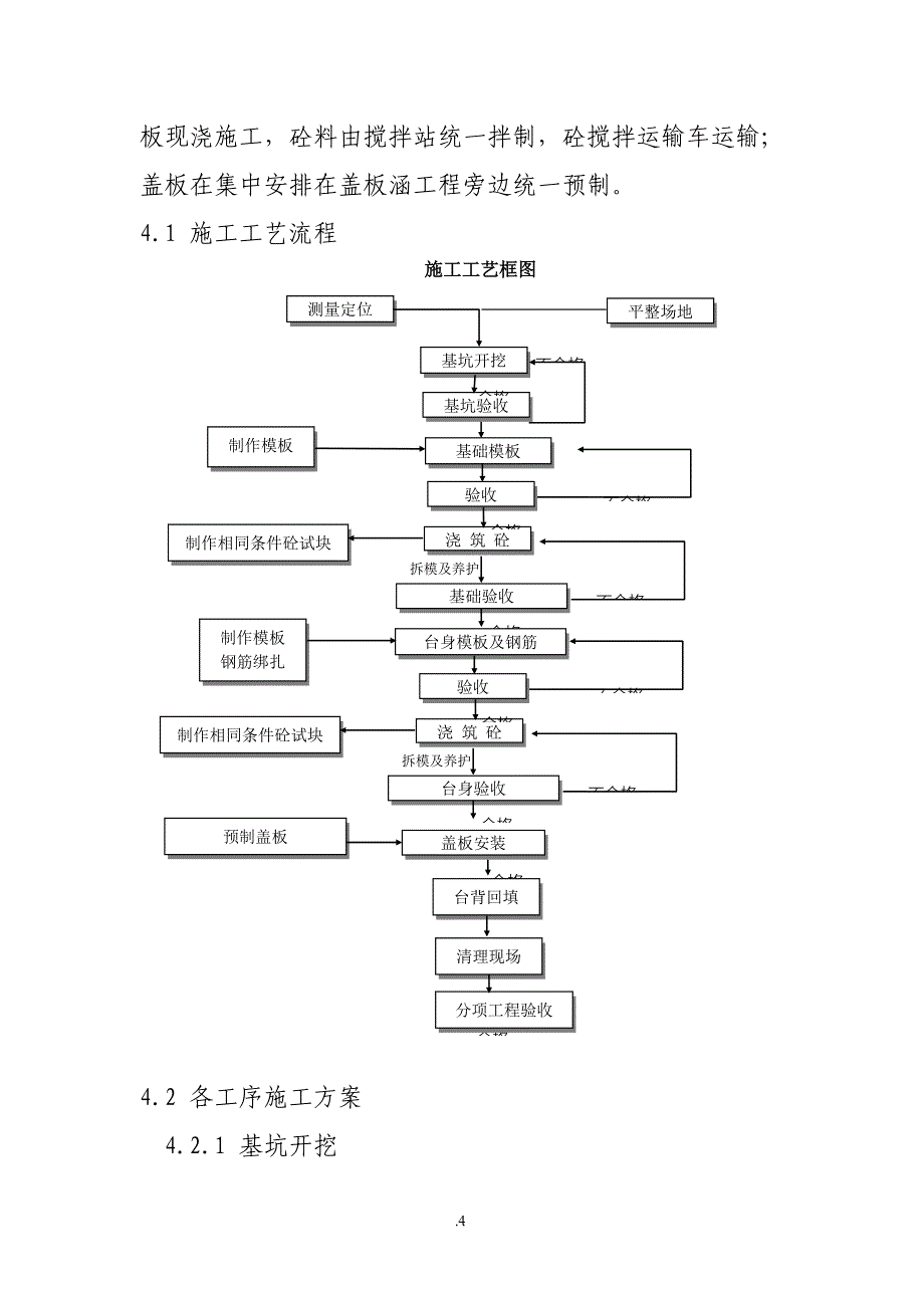 K6-742.869-成品油管保护盖板涵专项施工方案》_第4页