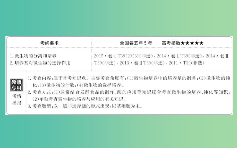 高考生物一轮复习 专题2 微生物的培养与应用课件 新人教版选修1.ppt_第2页