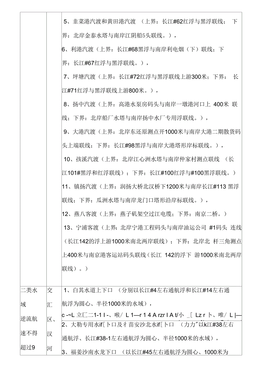 长江江苏段船舶最高航速限制情况一览表_第2页
