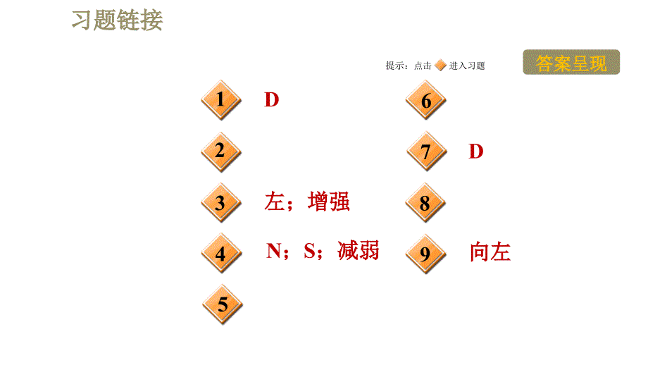 人教版九年级全一册物理习题课件 第20章 20.3.1电磁铁_第2页