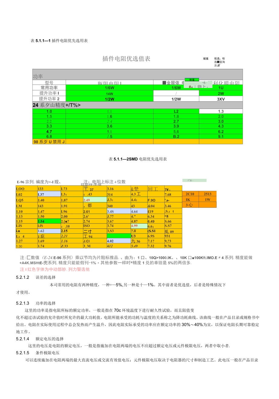 硬件设计手册综述_第4页