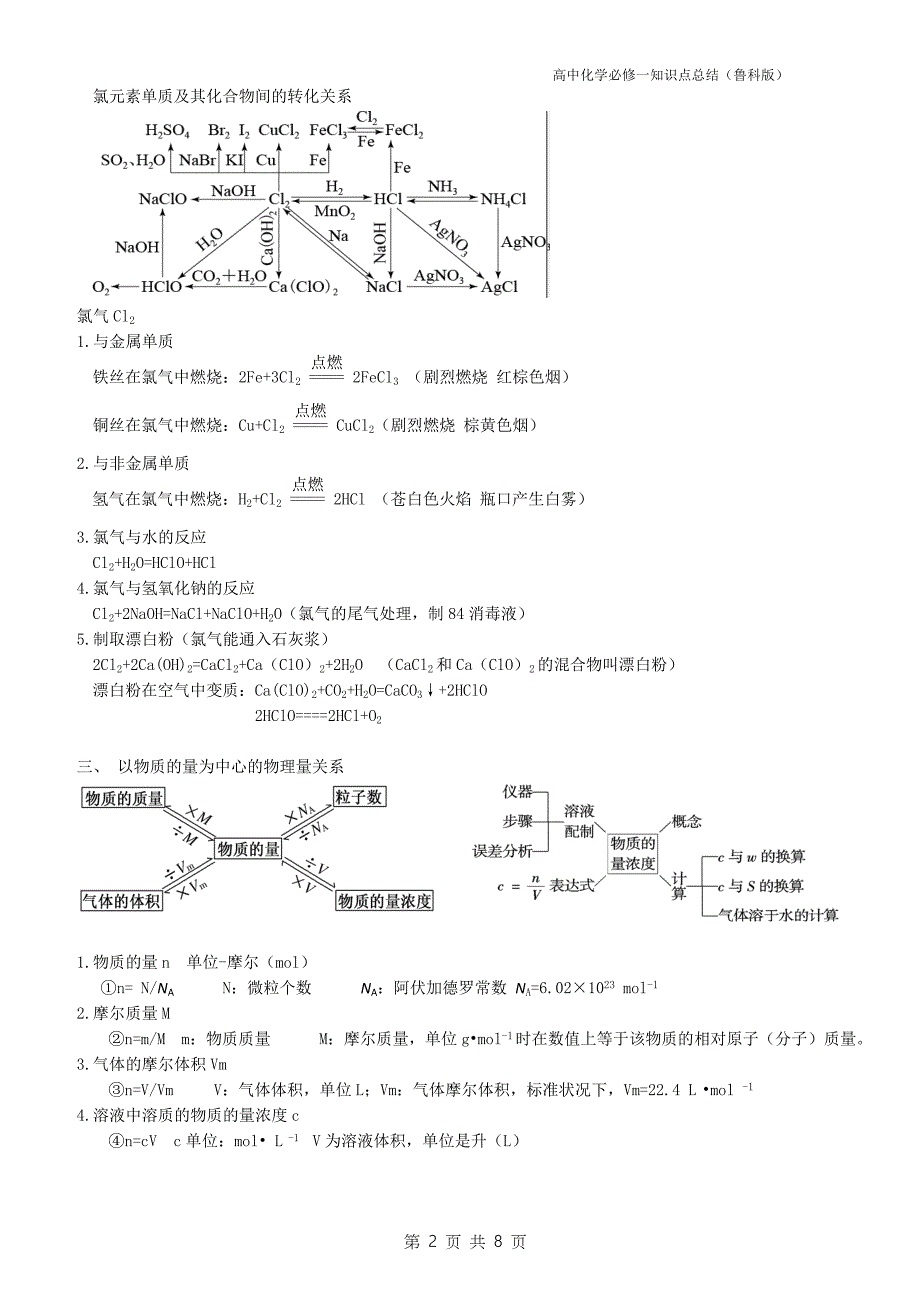 鲁科版-高中化学必修1知识点总结整理版_第2页