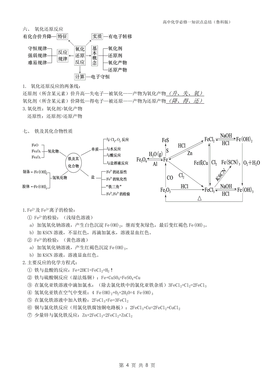 鲁科版-高中化学必修1知识点总结整理版_第4页
