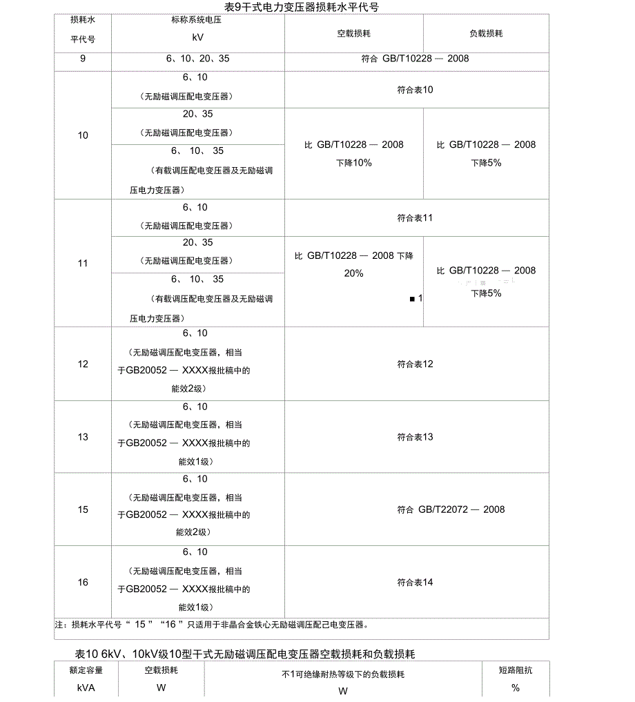 变压器技术参数_第1页