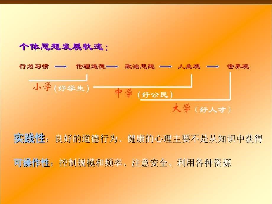 班级活动的设计与实践.ppt_第5页