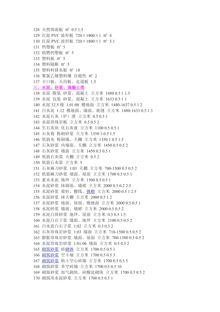 常用建筑材料重量损耗率参考表97577.doc_第4页