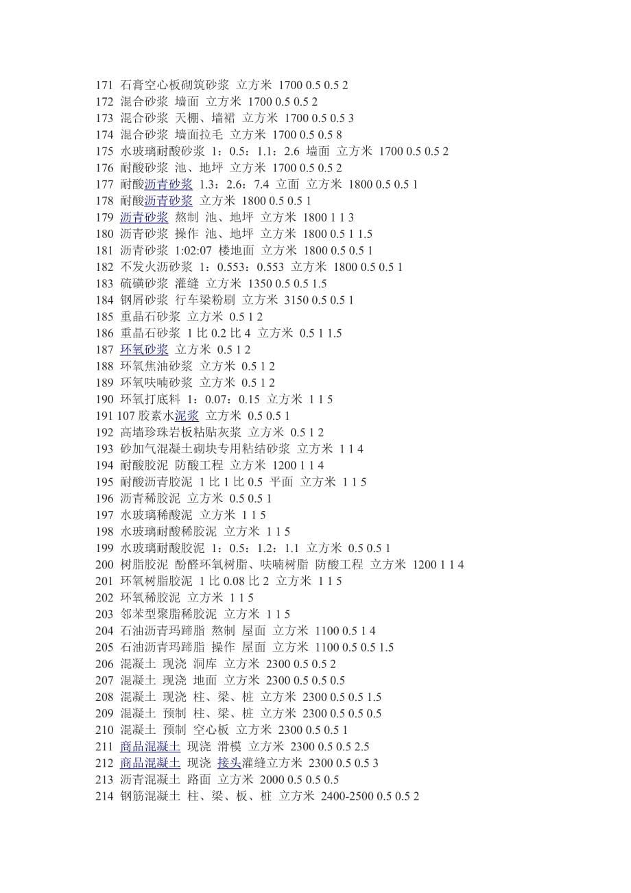 常用建筑材料重量损耗率参考表97577.doc_第5页