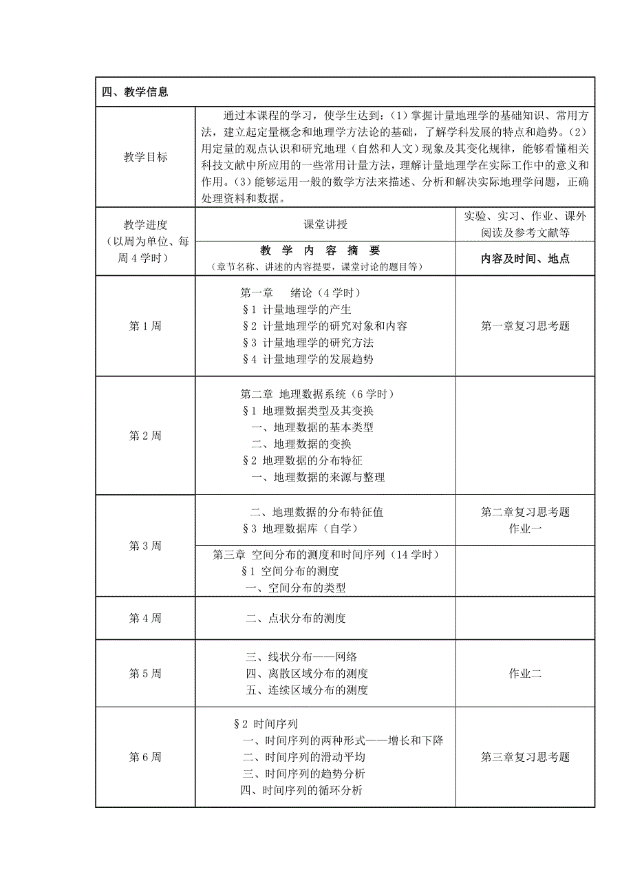 计量地理学课程说明书.doc_第2页