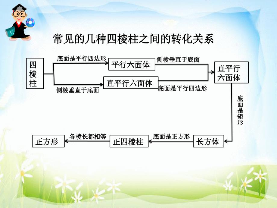 中心投影与平行投影(上课用)_第2页