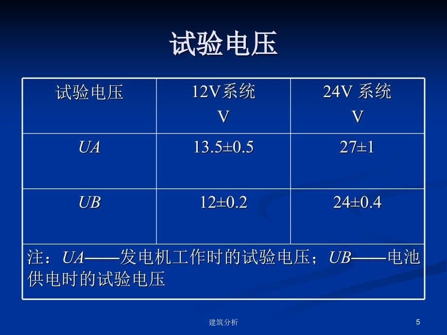 汽车试验标准ISO7637技术分享_第5页