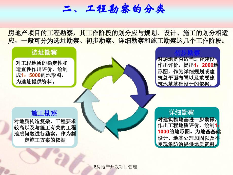 房地产开发项目管理_第3页