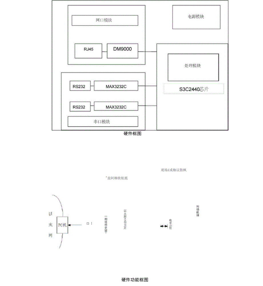 嵌入式系统硬件体系结构设计_第3页