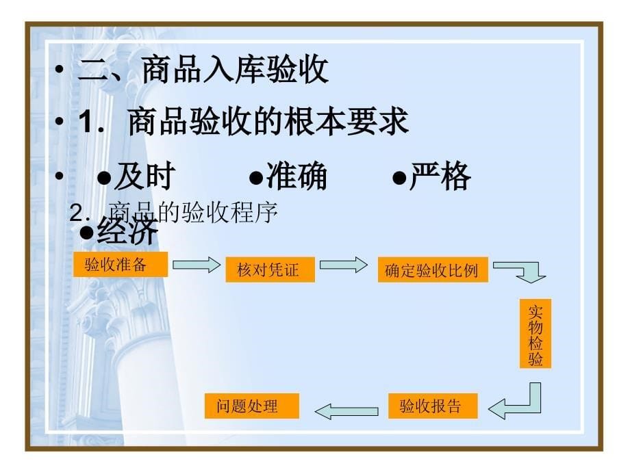 商品出入库管理94_第5页